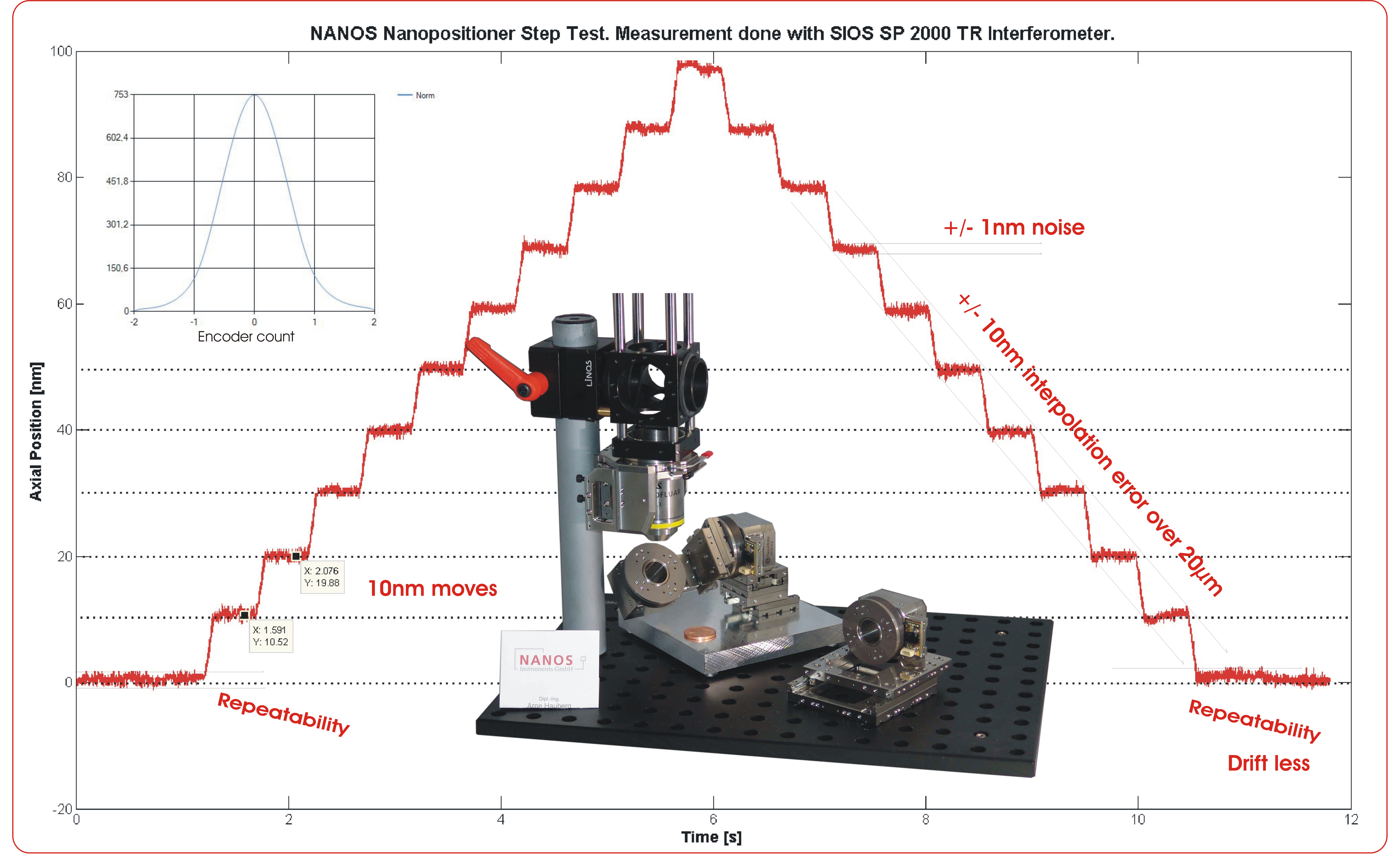nanos piezo motor