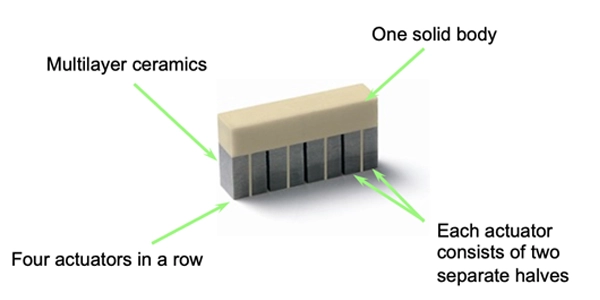 Piezo LEGS のコアモーター要素