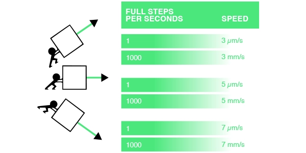 マイクロステッピング