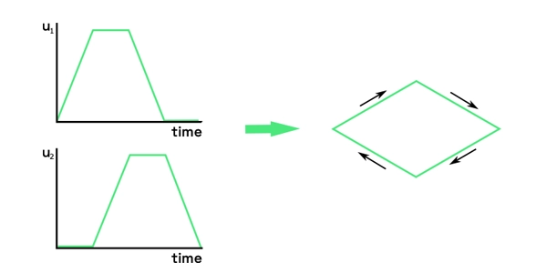 ロームはシンプルな波形